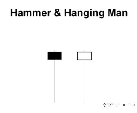 Single Candlestick Patterns