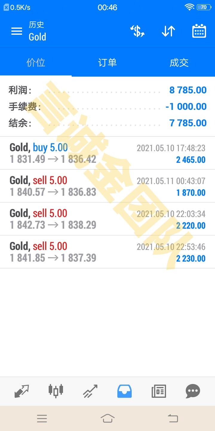言诚金：周一黄金开局完美获利17美金，团队群免费体验！