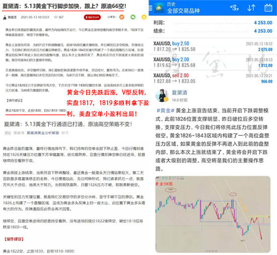夏黛清：5.14黄金多单策略持续盈利中，原油择机多！