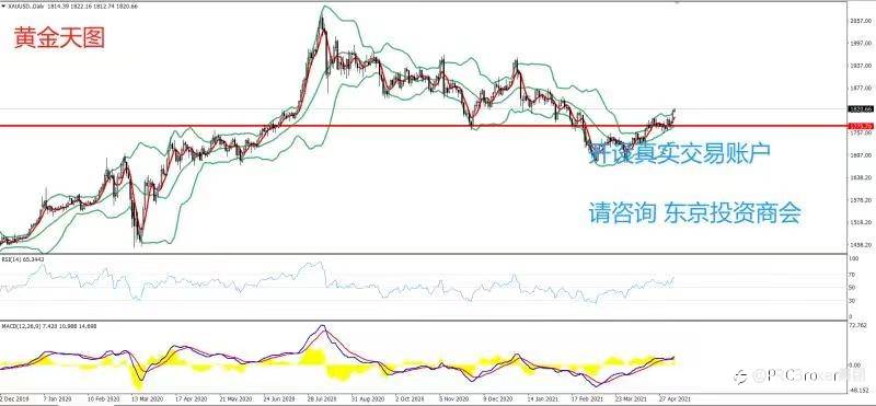 PRCBroker：20210507 今日汇评