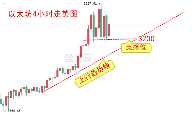 楚悦辰：5.5以太坊相对于比特币更具潜力，未来表现也更加出色