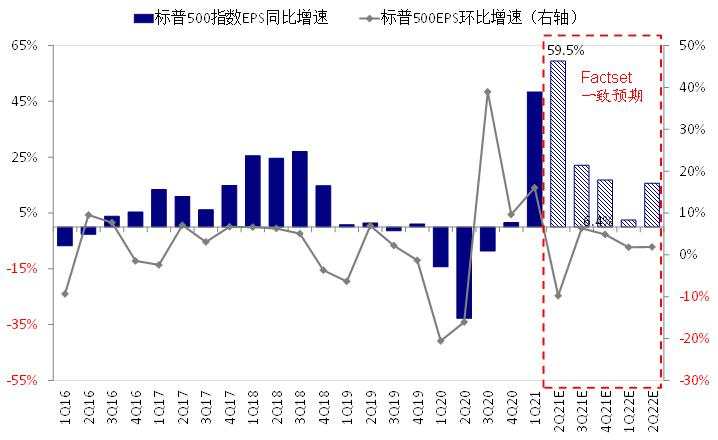 近期美元流动性激增，有何意义？