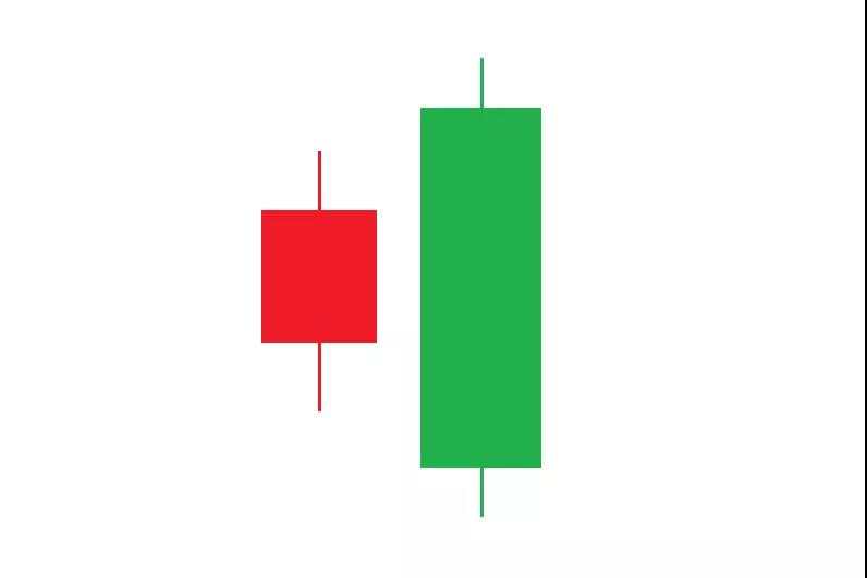 MEXGROUP：大通金融课堂之关于烛台那些事儿~
