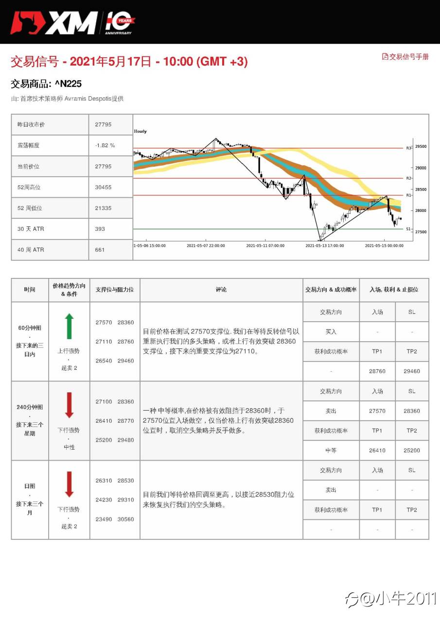 5/17交易信号-JP225