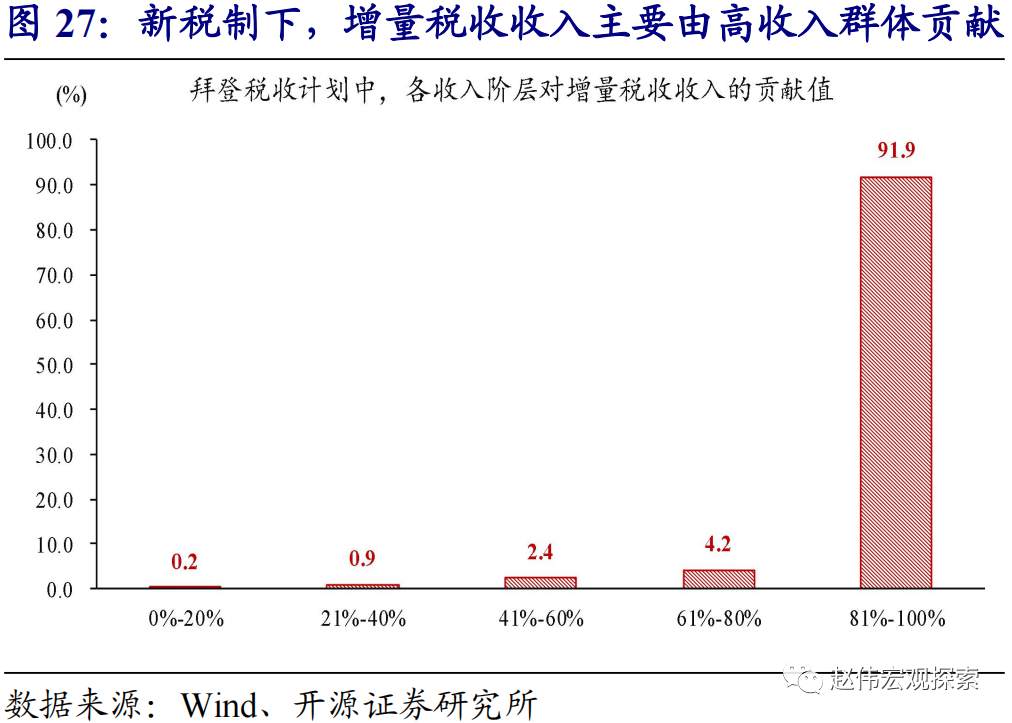 全球大通胀时代
