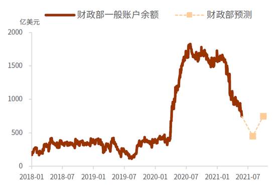 中金:美元流动性泛滥,何时见拐点?
