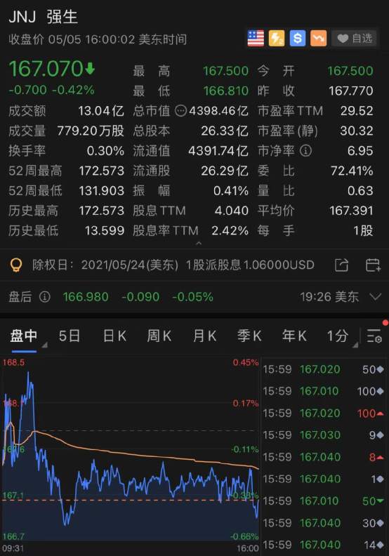 拜登宣布重磅消息，疫苗巨头大跌500亿！美股又创新高……
