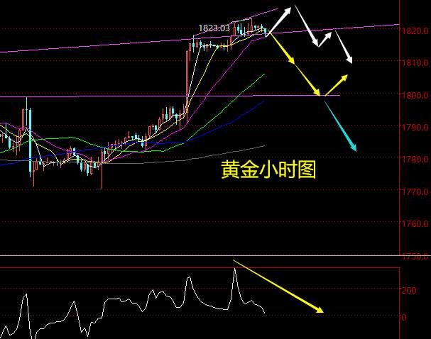 老黑策略：5.7晚盘非农行情分析及应对策略