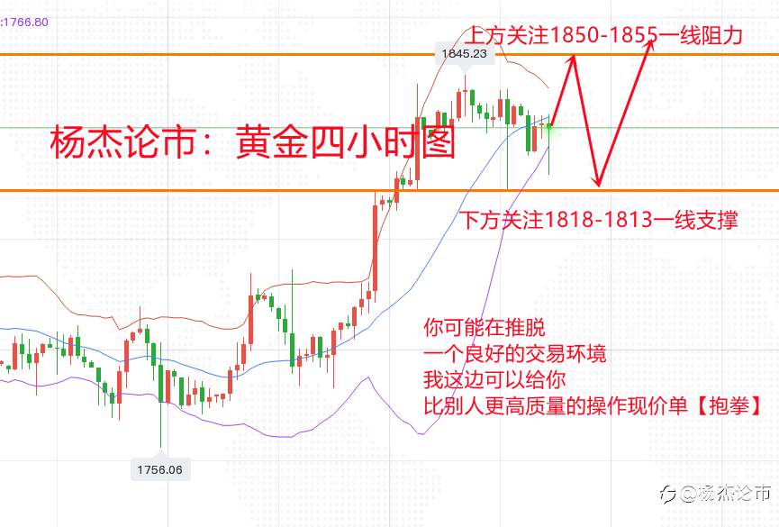 杨杰论市：5.13现货黄金再次上演暴涨暴跌，今日黄金行情分析及操作策略