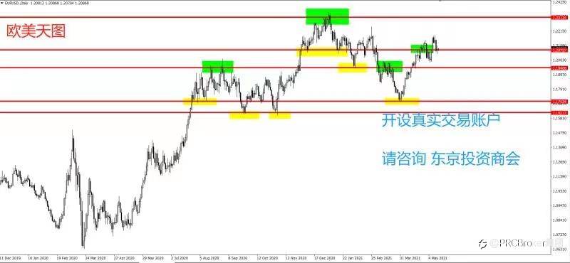 PRCBroker：20210514 今日汇评