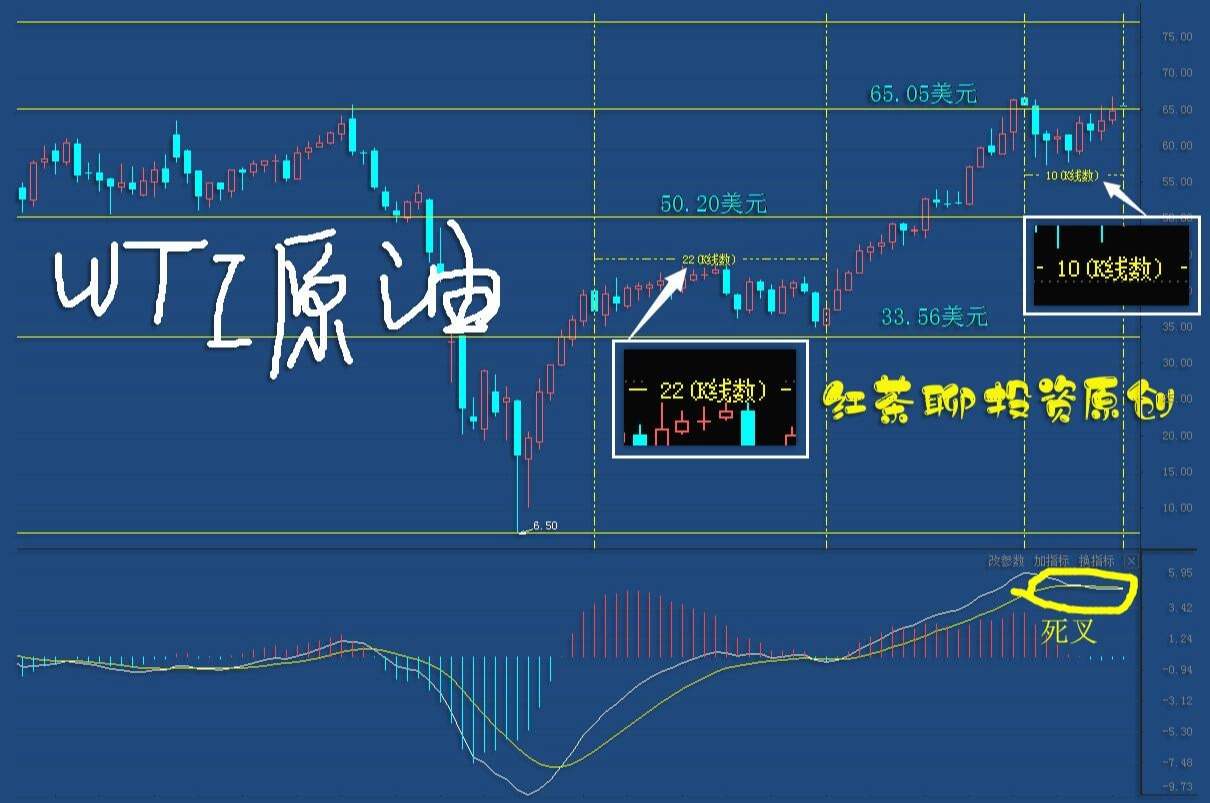 5.16周末：黄金、白银各自支撑并未失守，继续看涨的概率大