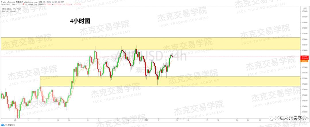 [5月7日策略]黄金/原油/英镑/欧元/美日/澳元/标普/BTC/ETH