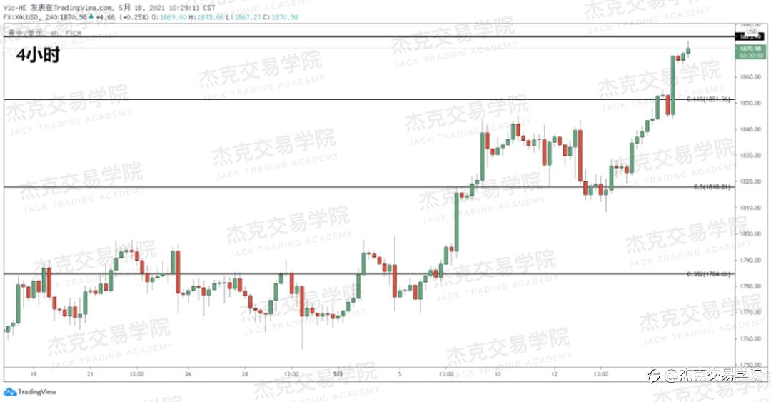 [5月18日策略]黄金/原油/英镑/欧元/美日/澳元/标普/BTC/ETH