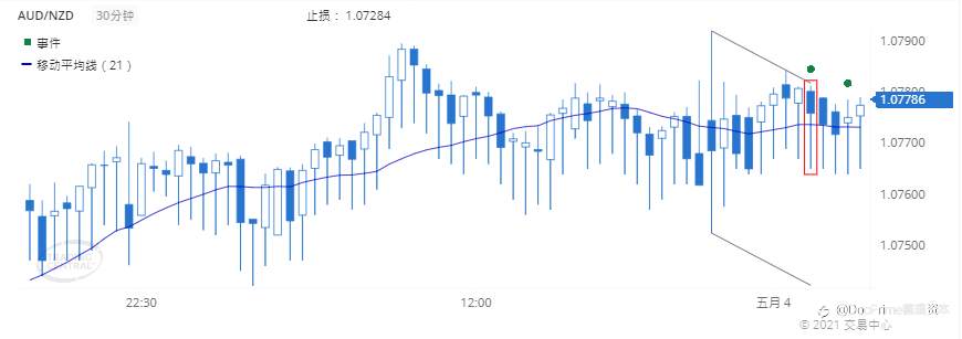 德璞每日交易策略精选-2021年5月4日
