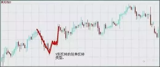 怎么辨别一个产品的顶底的形态（摸顶抄底）
