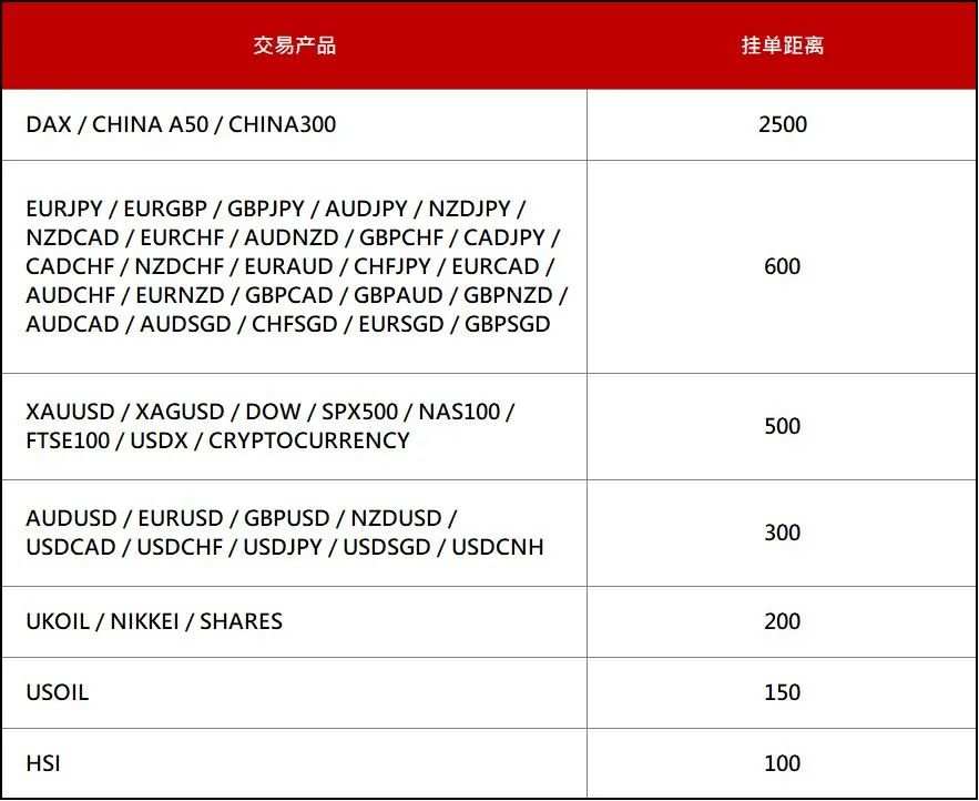 重要公告｜2021年5月非农挂单距离调整通知