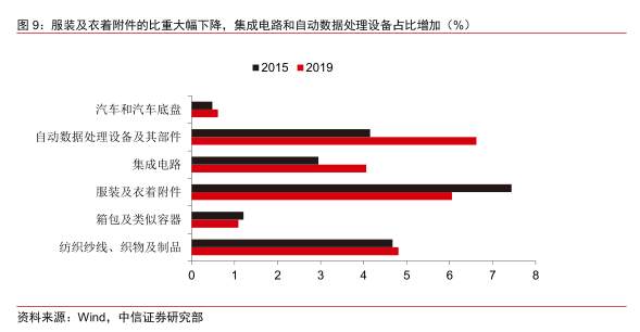 人民币加速升值影响几何?
