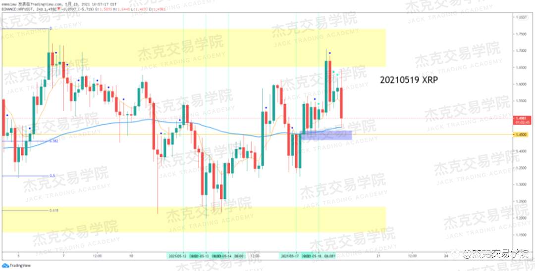 [5月19日策略]黄金/原油/英镑/欧元/美日/澳元/标普/BTC/ETH