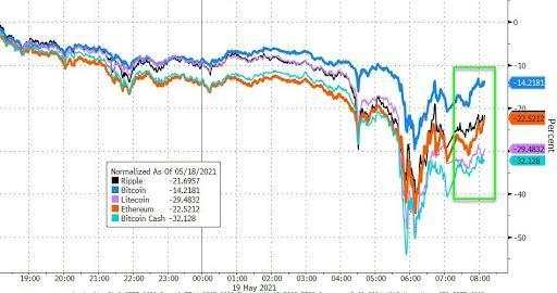 泡沫之王走下神坛，风险资产将先从金字塔顶消融？