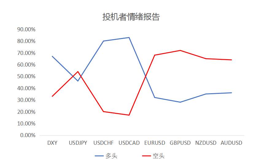 MEXGROUP：大通晚报|非美货币震荡回升，但空间或许比较有限
