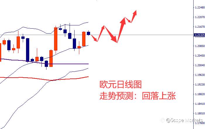 SCOPE MARKETS【市场周评】丨2021.05.17