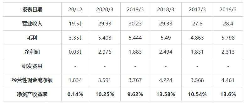 MEXGROUP：大通港美股前瞻|科技股大幅回落，通膨预期提振周期品种