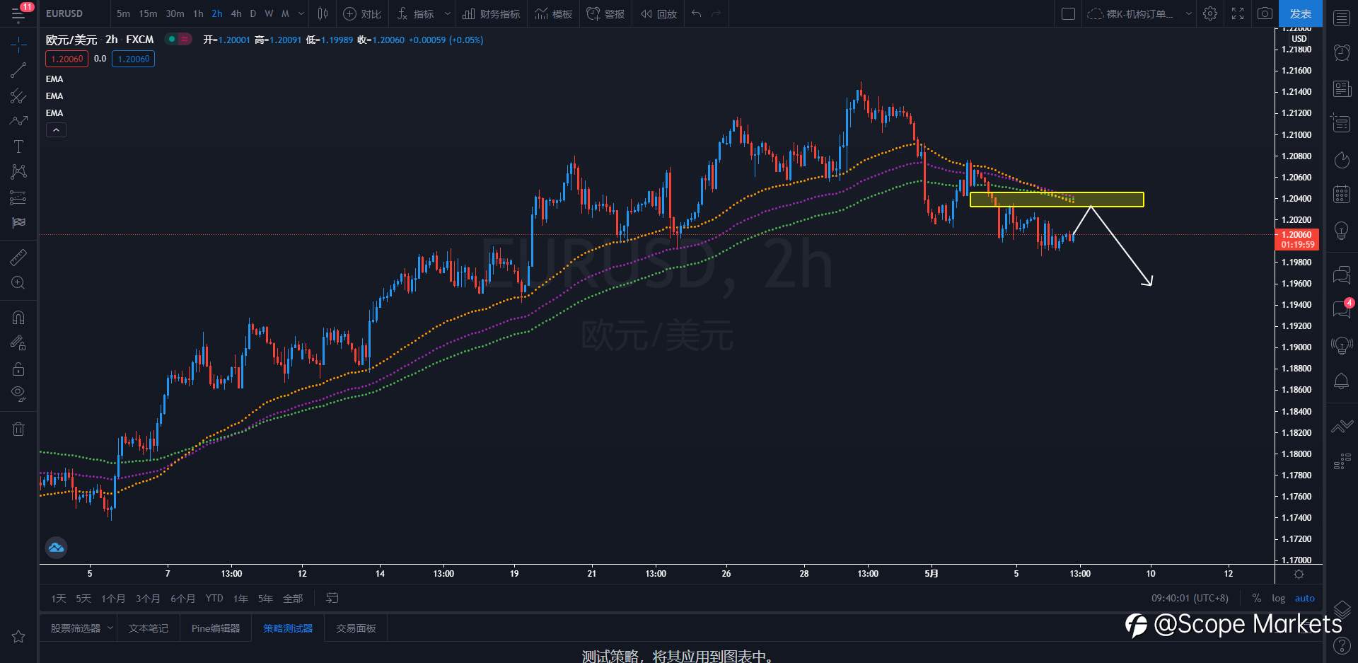 SCOPE MARKETS【策略研报】丨2021.05.06
