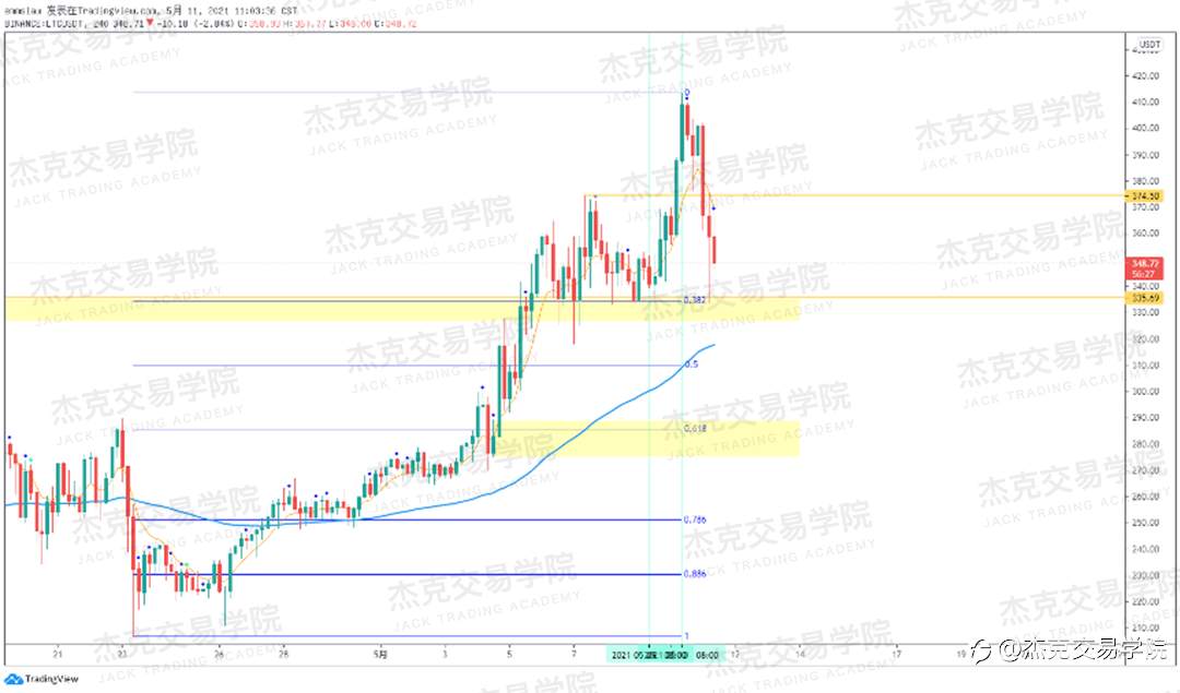[5月11日策略]黄金/原油/英镑/欧元/美日/澳元/标普/BTC/ETH