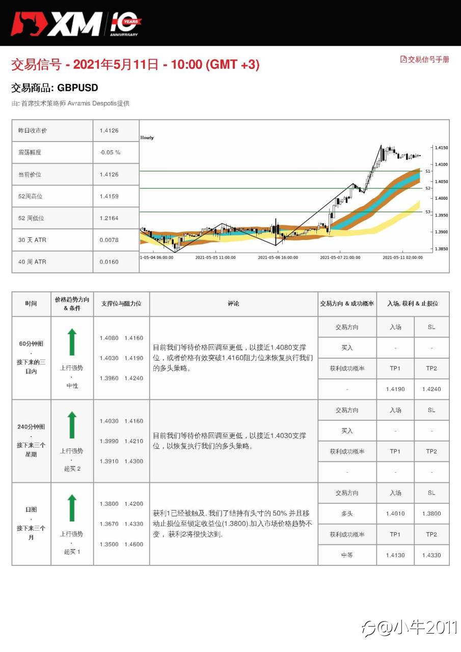 5/11交易信号-GBPUSD