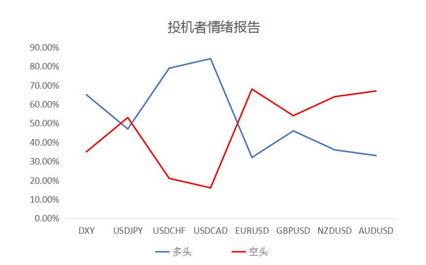 MEXGROUP：大通晚报|非农即将来袭，美元或许仍将维持偏弱趋势
