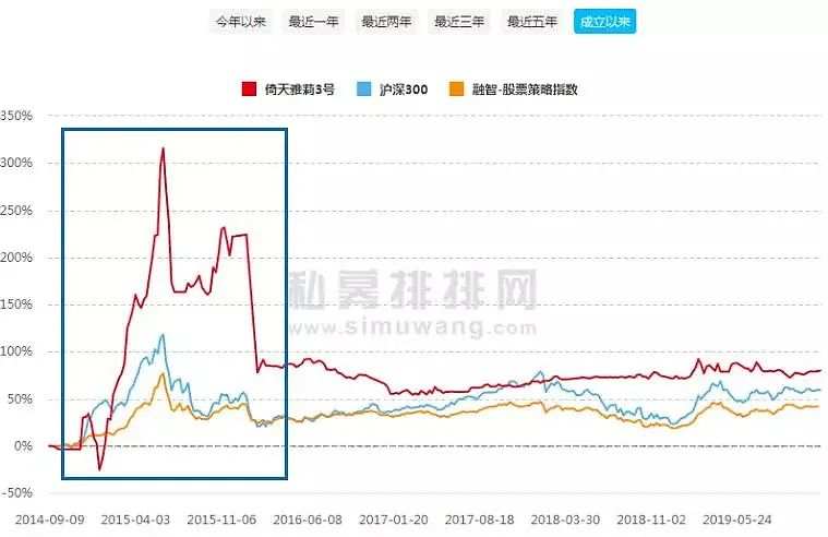 过气私募冠军的破釜沉舟