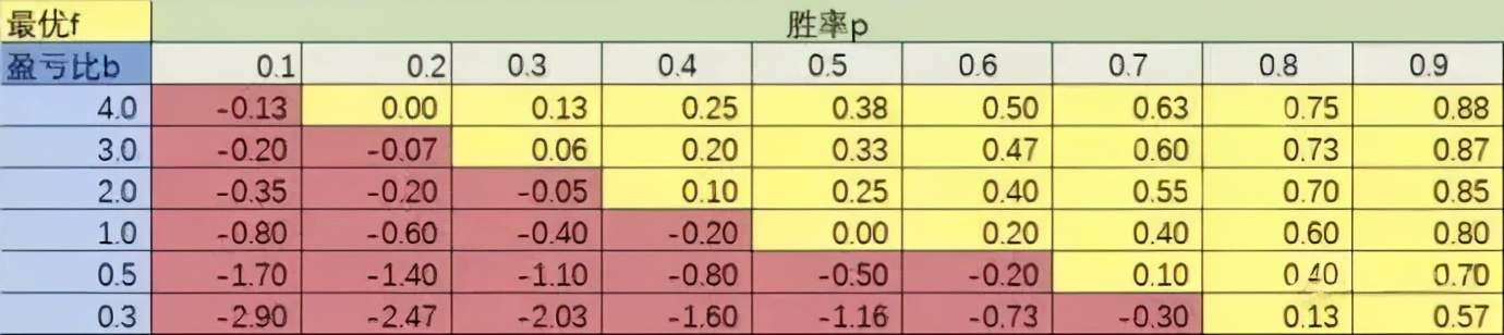 只要做好这3点，即使胜率低也能稳定盈利！