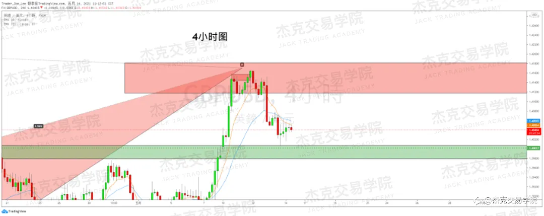 [5月14日策略]黄金/原油/英镑/欧元/美日/澳元/标普/BTC/ETH