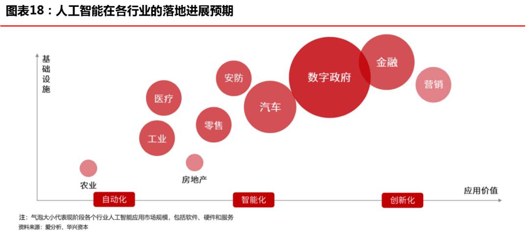 “创新经济”开启下一个十年超级周期