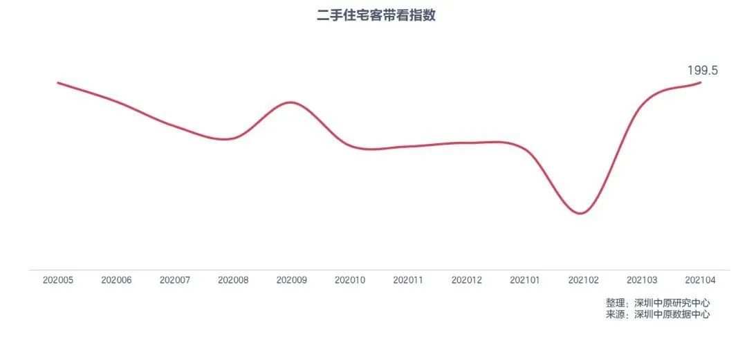 冲上热搜！深圳顶级学位房狂降662万！虚拟货币集体又崩了，广州荔湾确诊病例感染印度变异株！