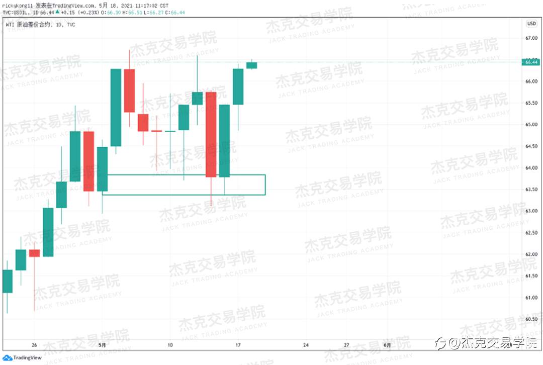 [5月18日策略]黄金/原油/英镑/欧元/美日/澳元/标普/BTC/ETH