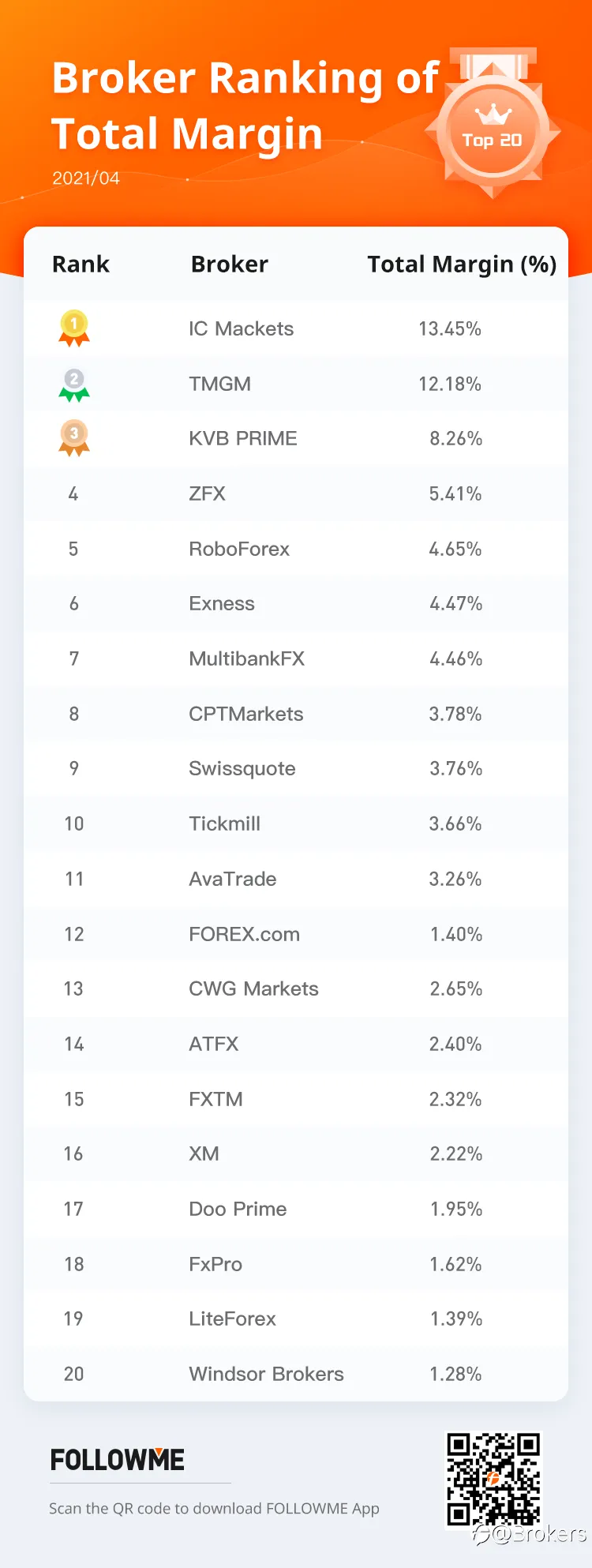 FOLLOWME Community Broker Overview - April 2021