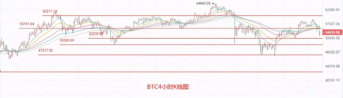 5.5比特币 以太坊 filecoin早间行情分析及操作建议