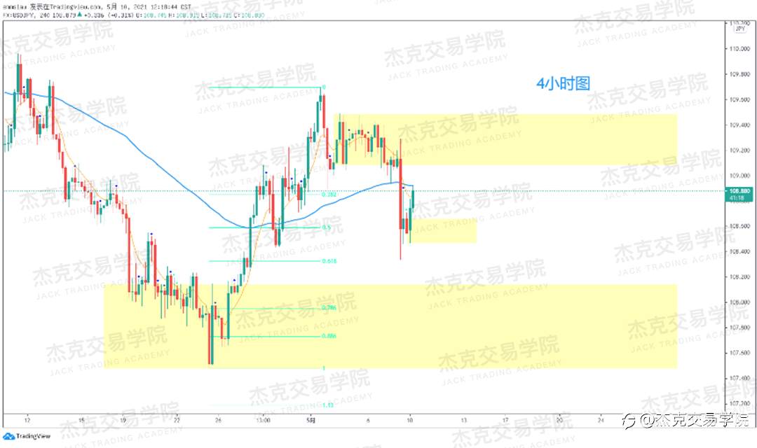[5月10日策略]黄金/原油/英镑/欧元/美日/澳元/标普/BTC/ETH