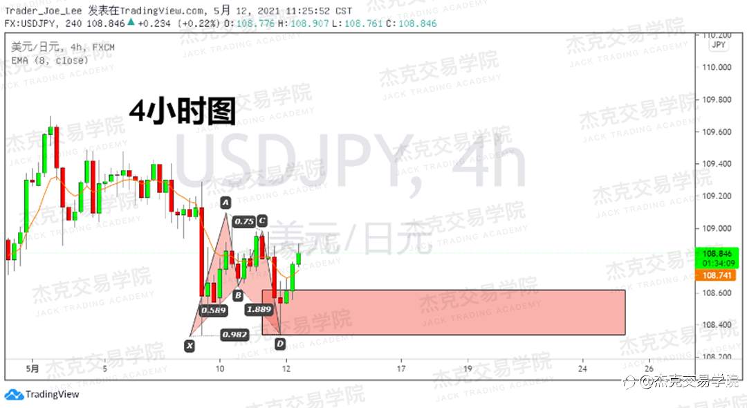 [5月12日策略]黄金/原油/英镑/欧元/美日/澳元/标普/BTC/ETH