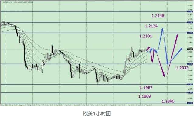 唐嘉俊：5.7 经济学家算通胀前景的时候，铜已经上一万了