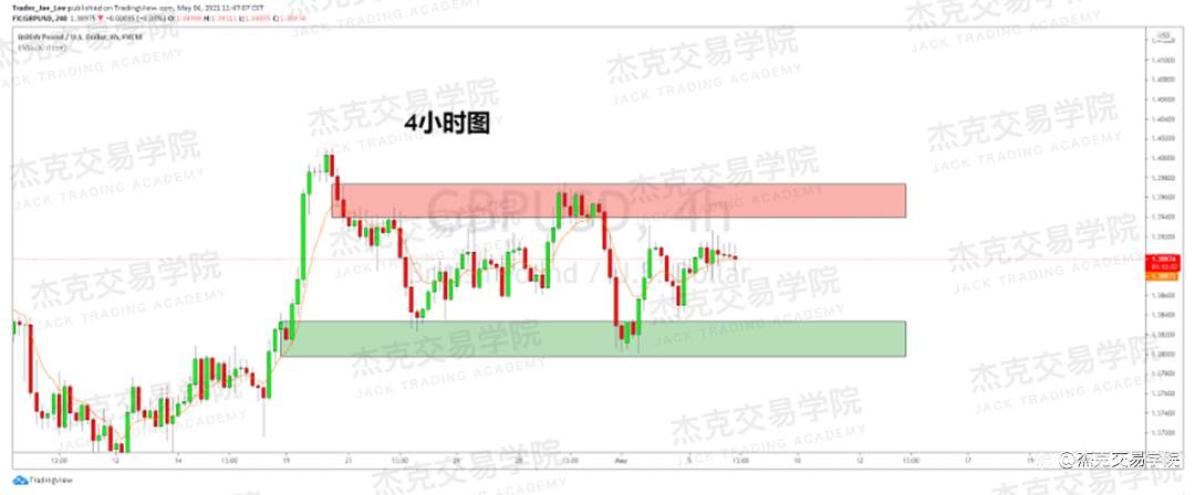 [5月6日策略]黄金/原油/英镑/欧元/美日/澳元/标普/BTC/ETH