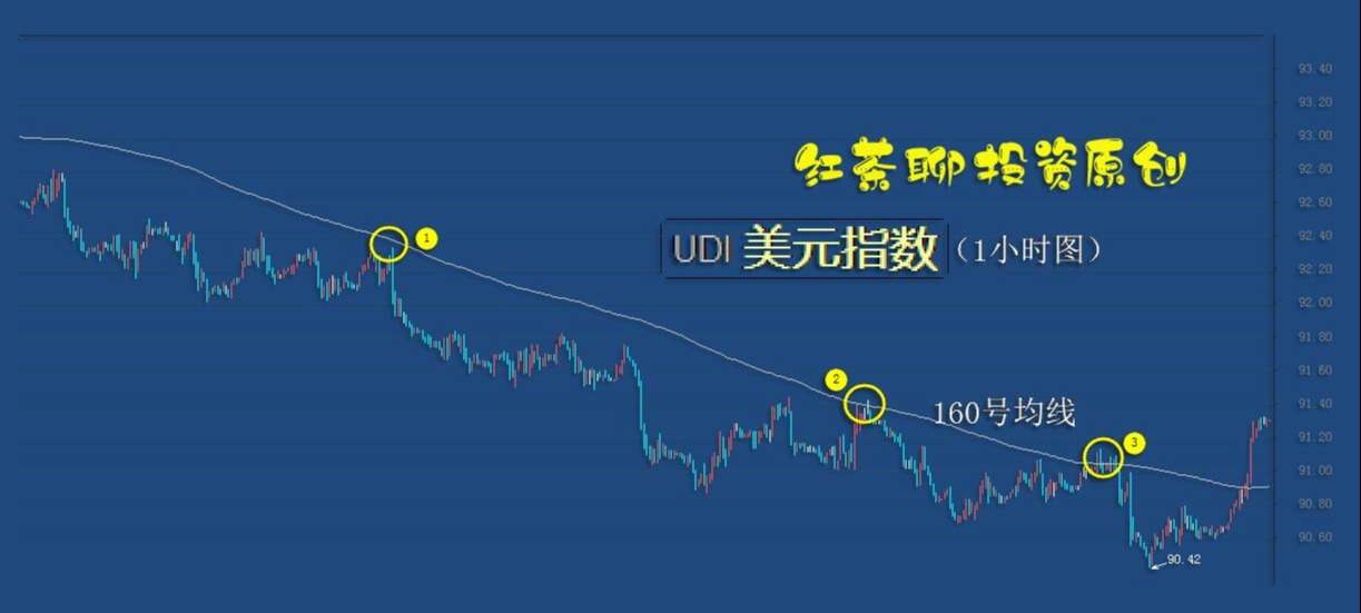 5.1早茶：美元反弹了，为何这次黄金白银没有下跌？