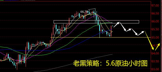 老黑策略：5.6原油分析策略