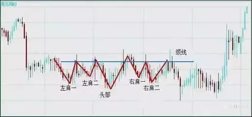 怎么辨别一个产品的顶底的形态（摸顶抄底）