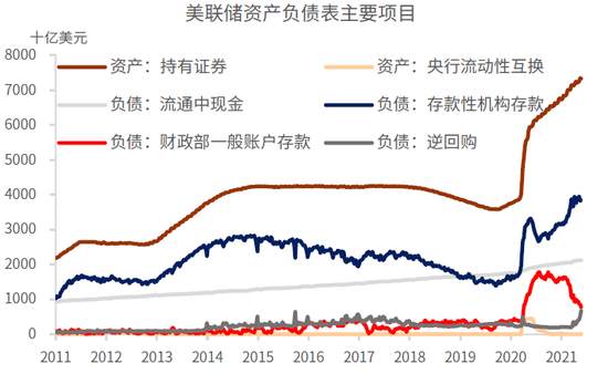 中金:美元流动性泛滥,何时见拐点?