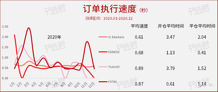 精准测评4：盛名之下，富拓其“实”难副？