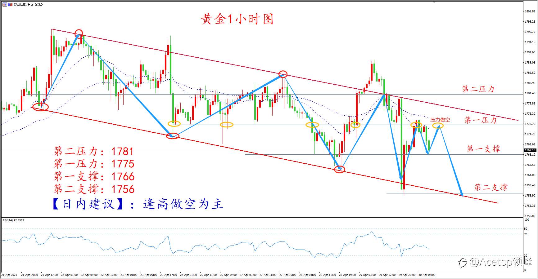 【日内策略】经济数据靓丽 黄金月线震荡收官