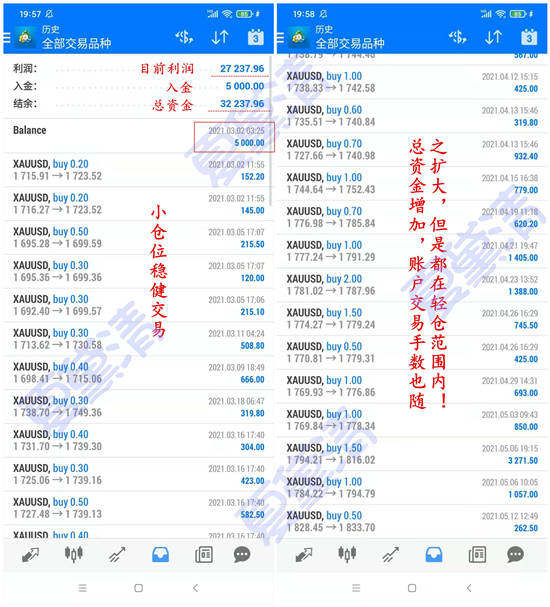 夏黛清：5.16黄金周一开盘可否空，原油伺机而动！