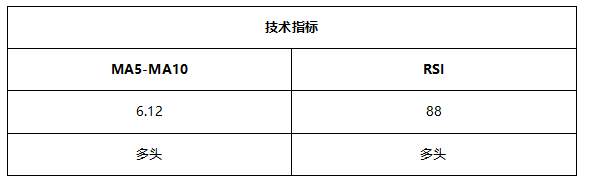 ATFX早评0517：欧元、黄金、纳斯达克均有所反弹